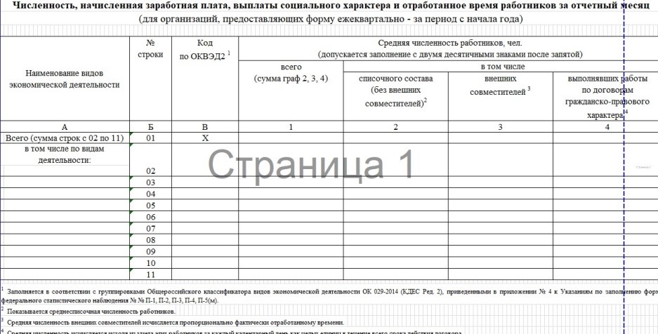 Рис. 2. Численность, начисленная заработная плата, выплаты социального харарктера и отработанное время работников за отчетный месяц