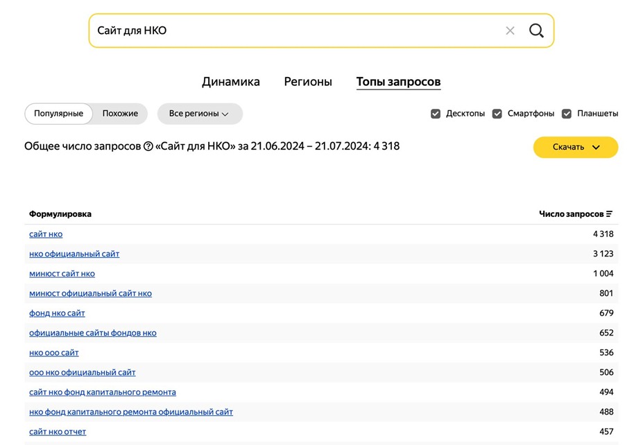 Сайт для НКО яндекс Вордстат