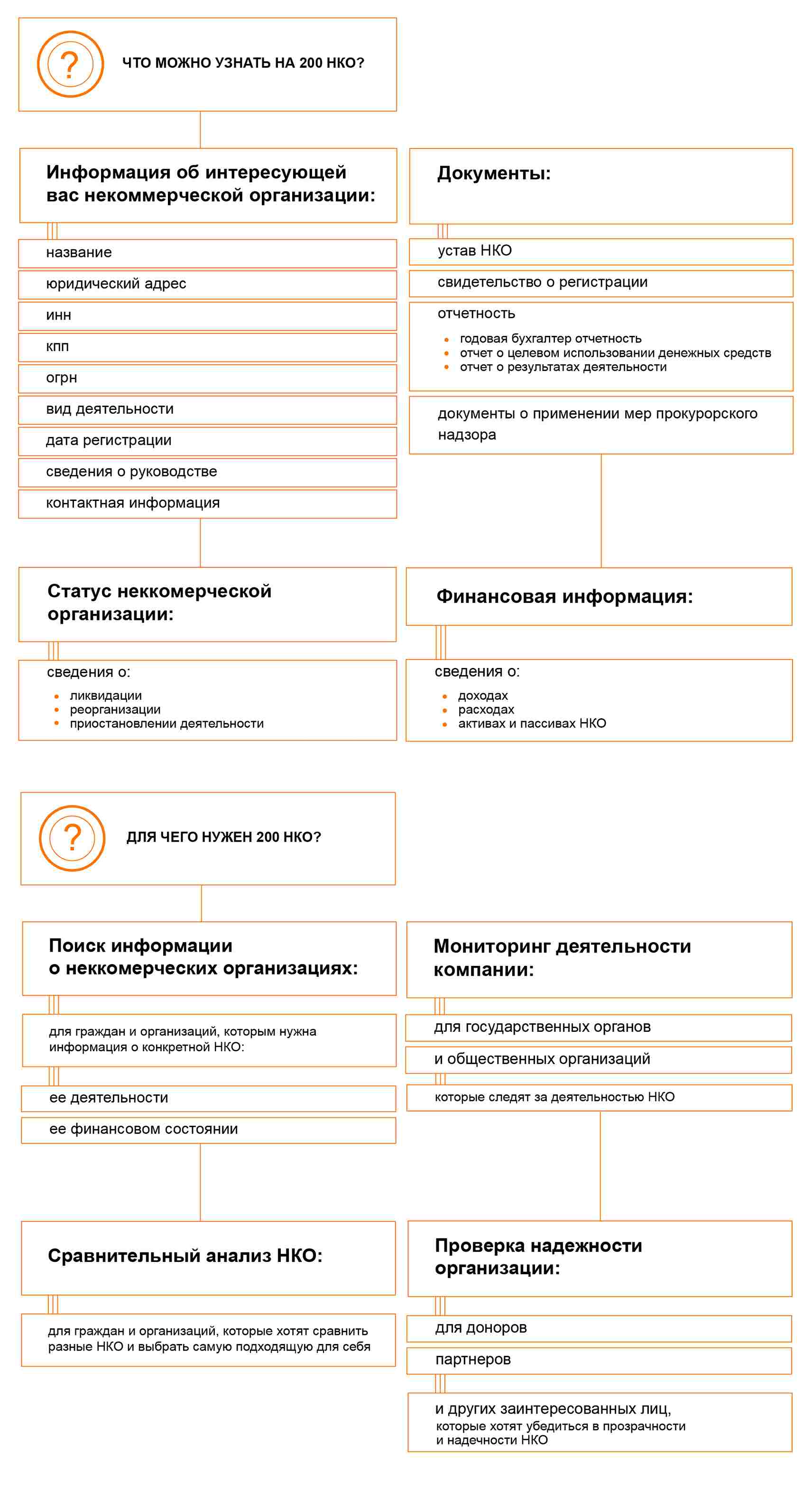 инфографика