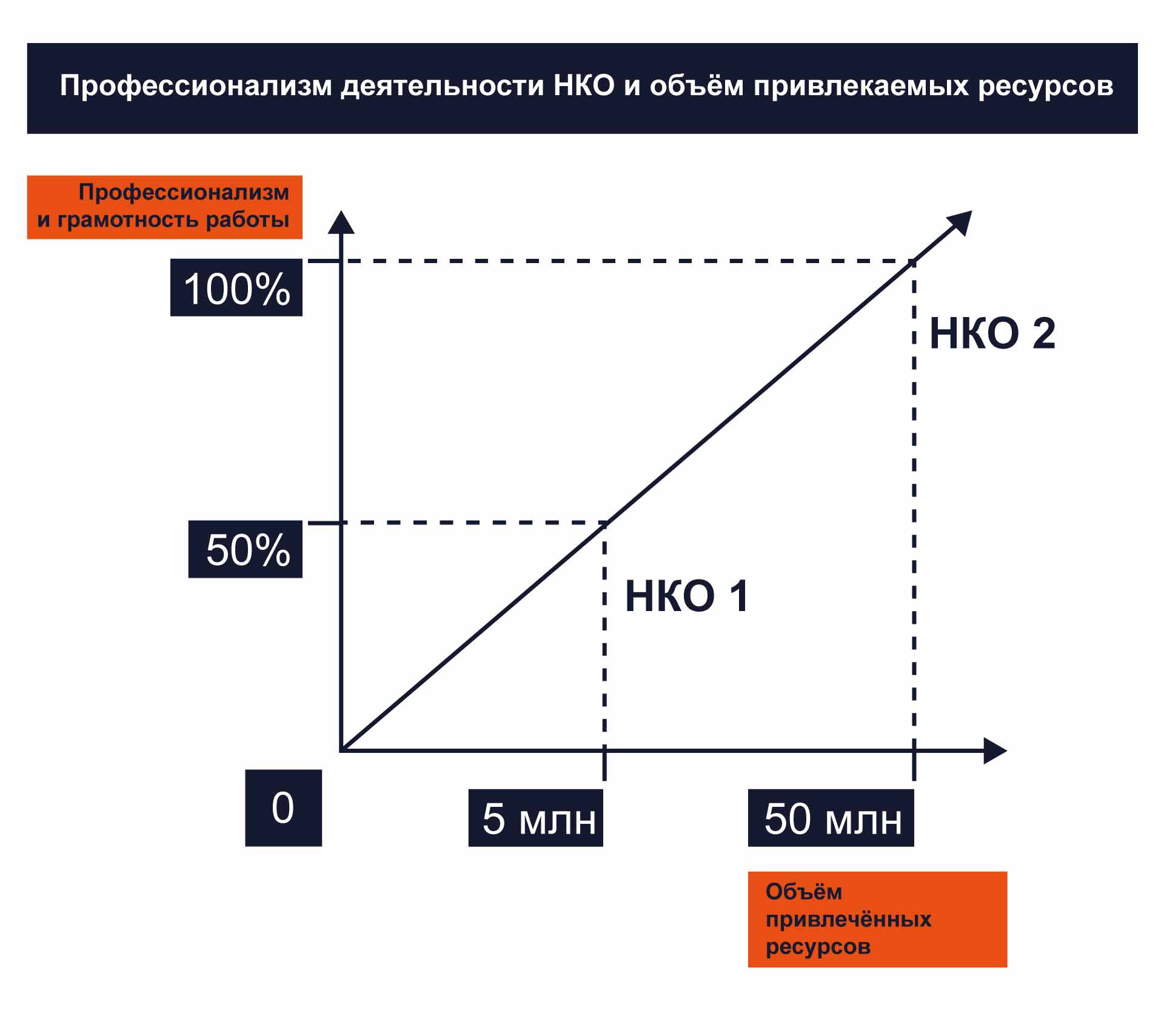 инфографика