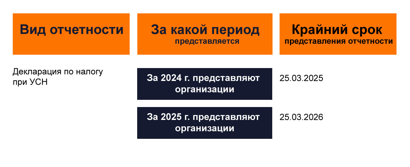 инфографика