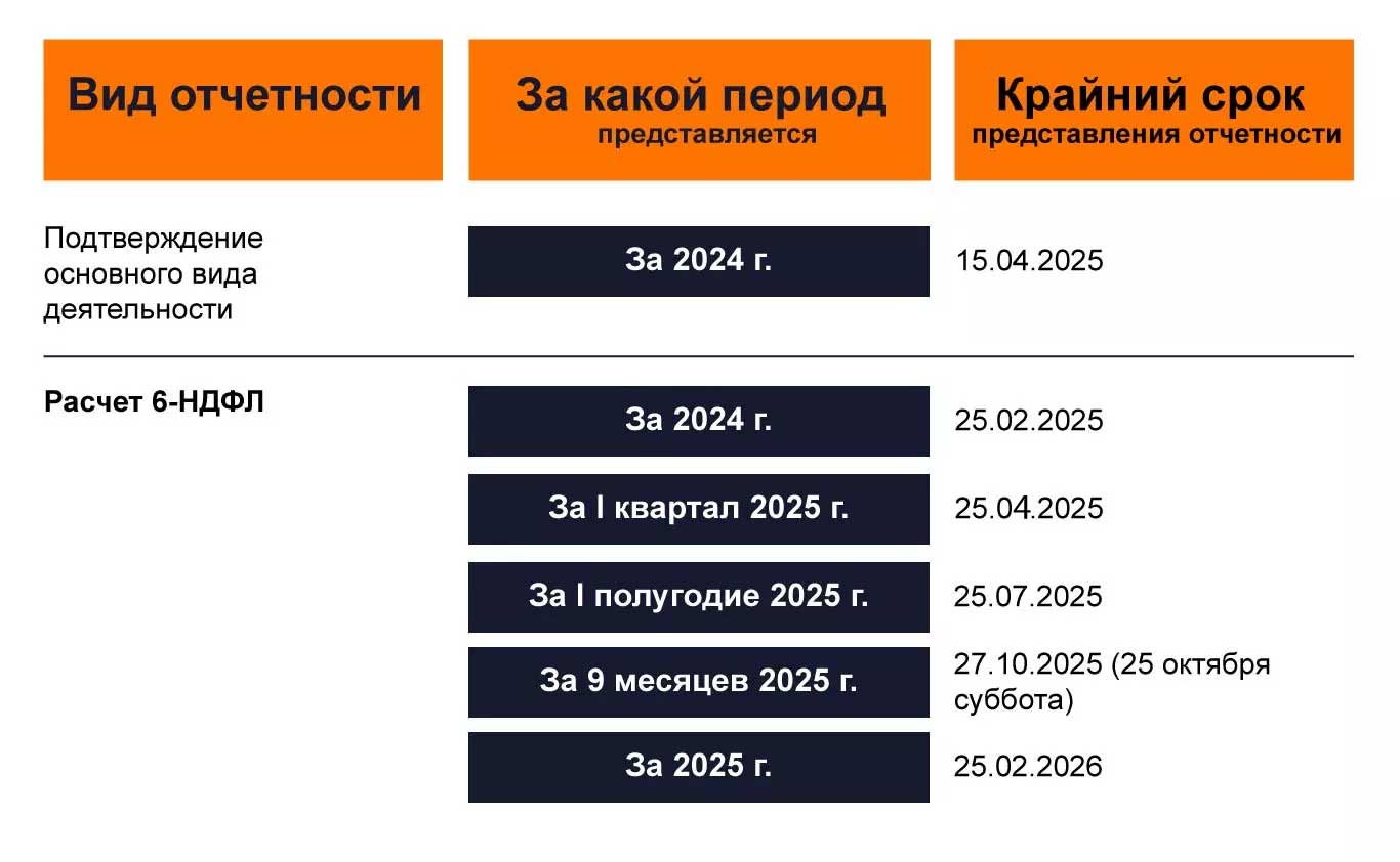 инфографика