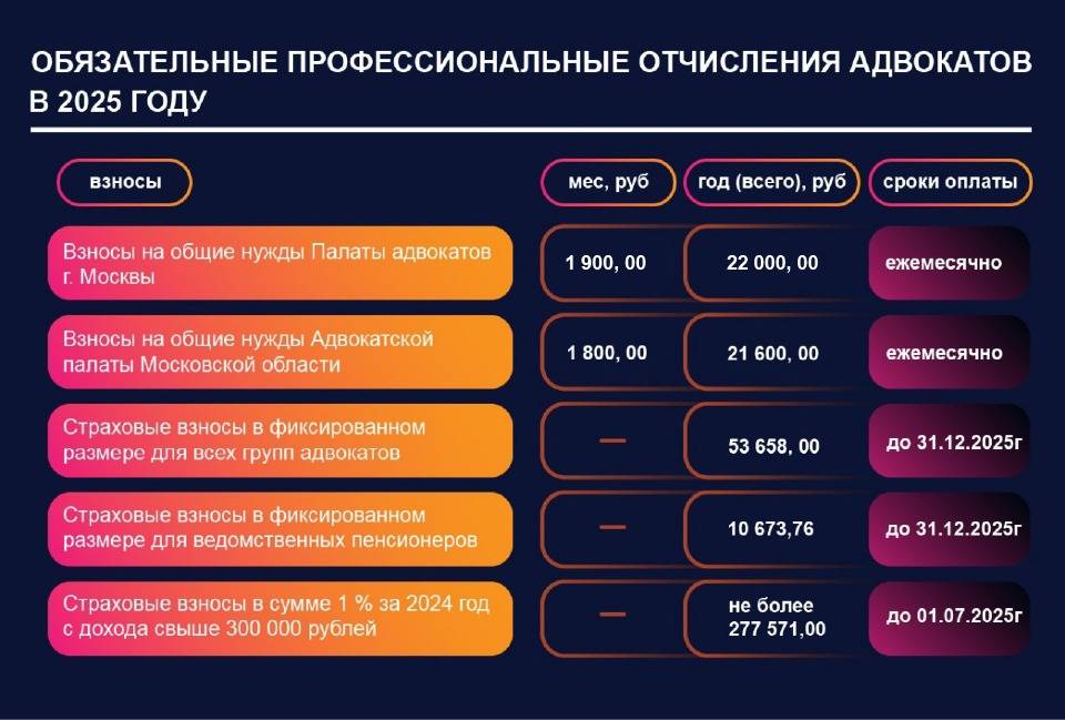 отчисления адвокатов