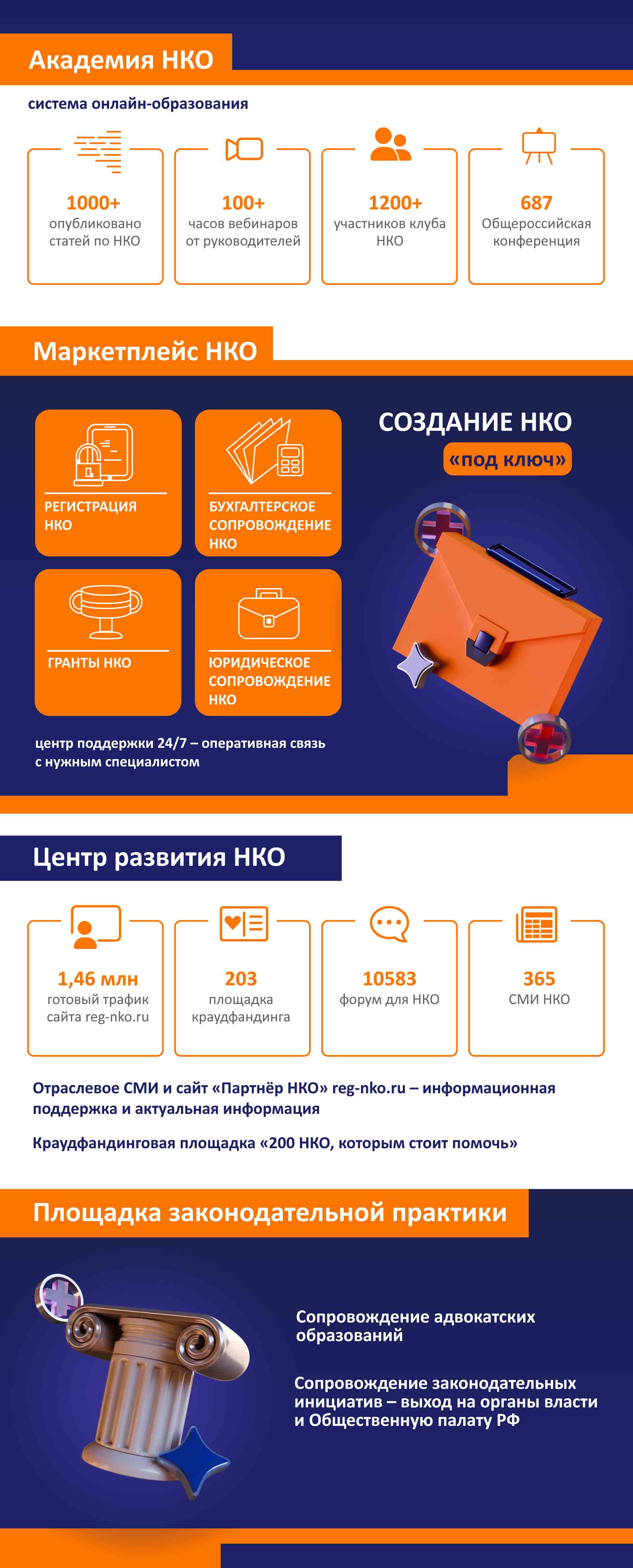 Инфографика