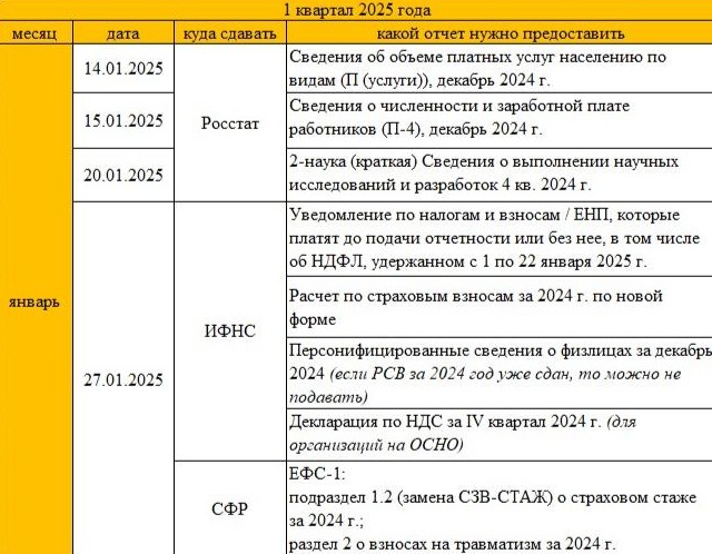 календарь отчетности январь