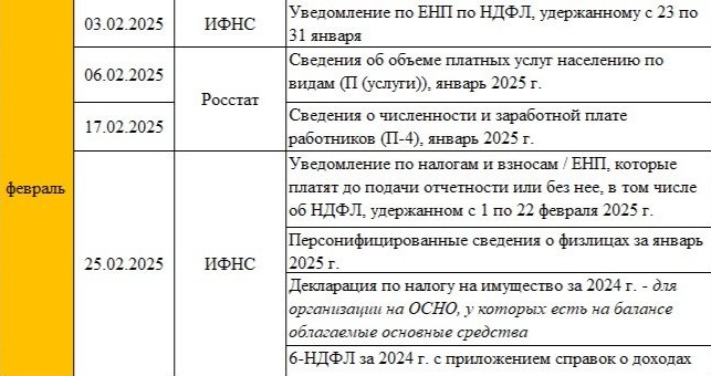 календарь отчетности февраль