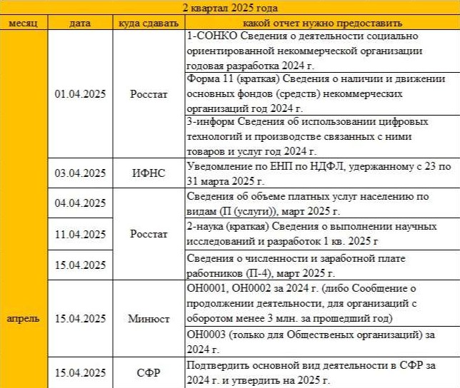 календарь отчетности апрель