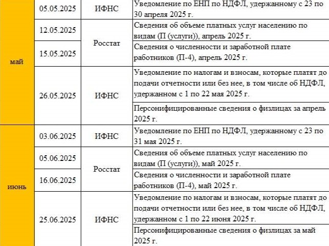 календарь отчетности май июнь