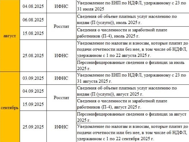 календарь отчетности август сентябрь