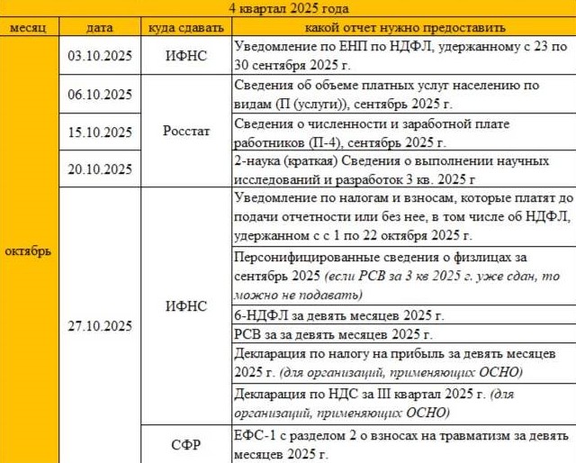 календарь отчетности октябрь