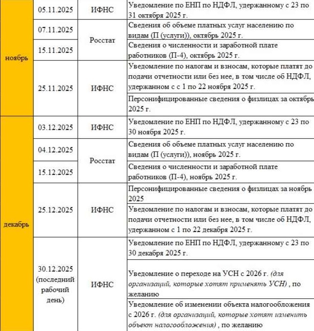 календарь отчетности ноябрь декабрь