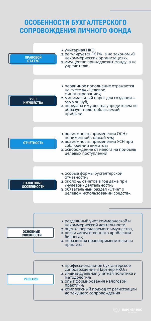Преимущества Партнер НКО