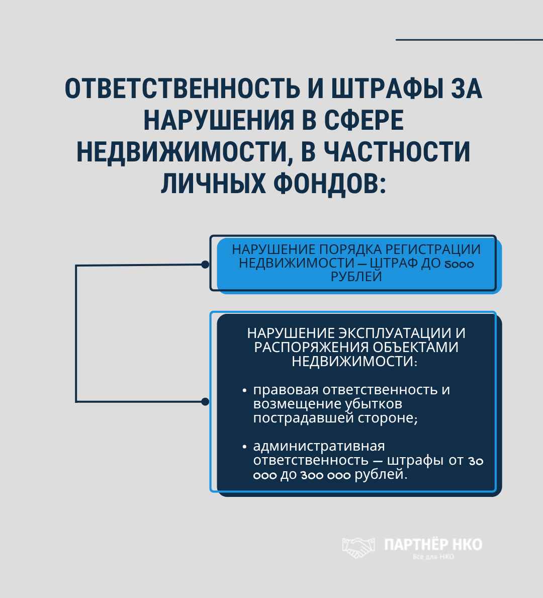 Штрафы за недвижимость