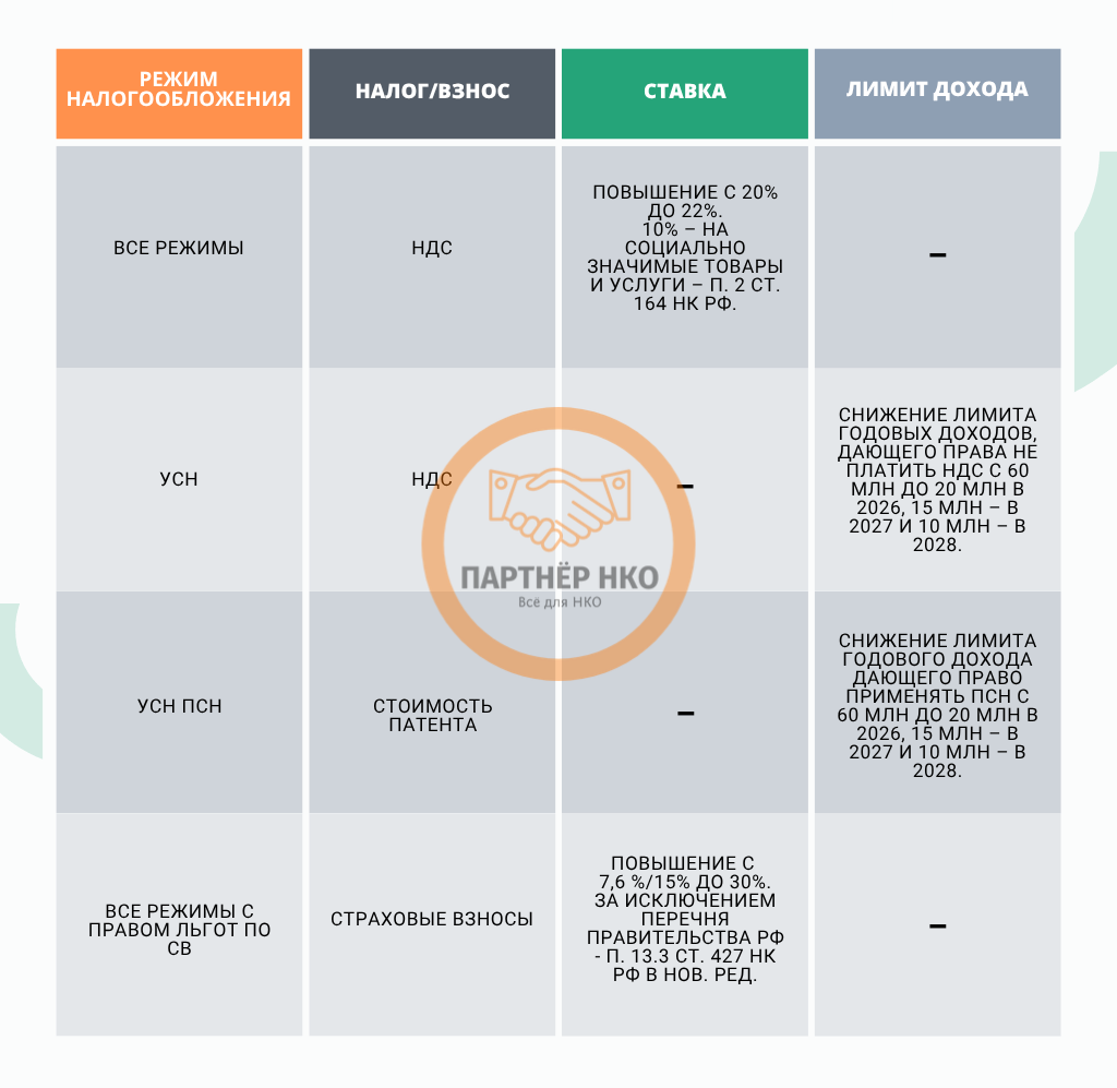 Налоги в 2026 году