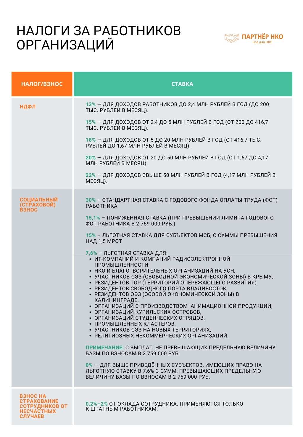 Зарплата в НКО