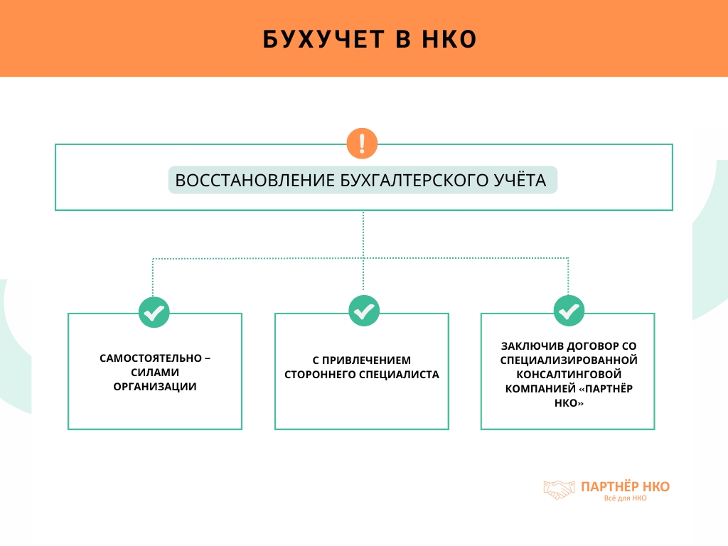 Восстановление БУ