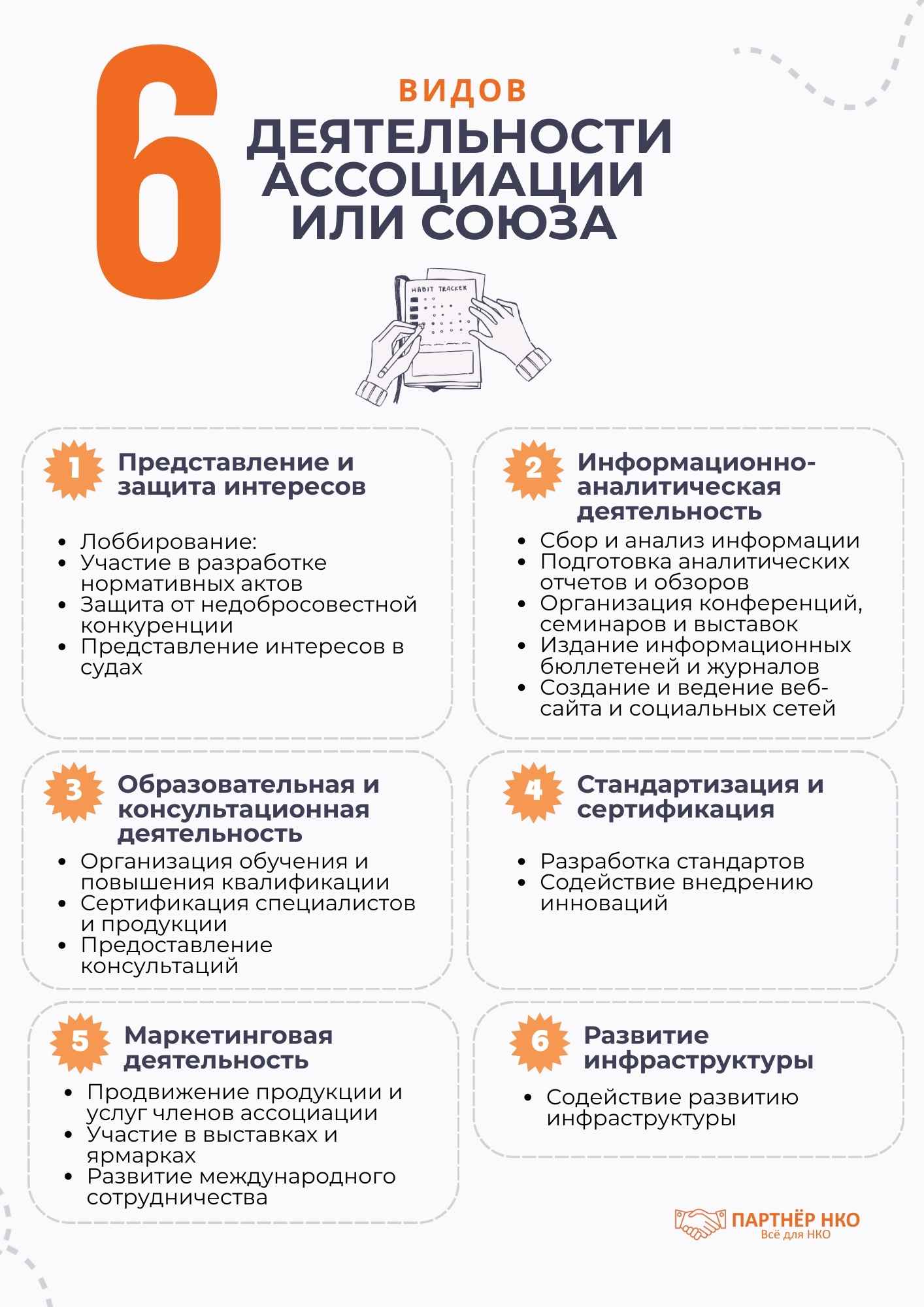 Виды деятельности ассоциаций