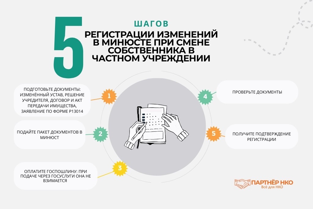 Частное учреждение собственник