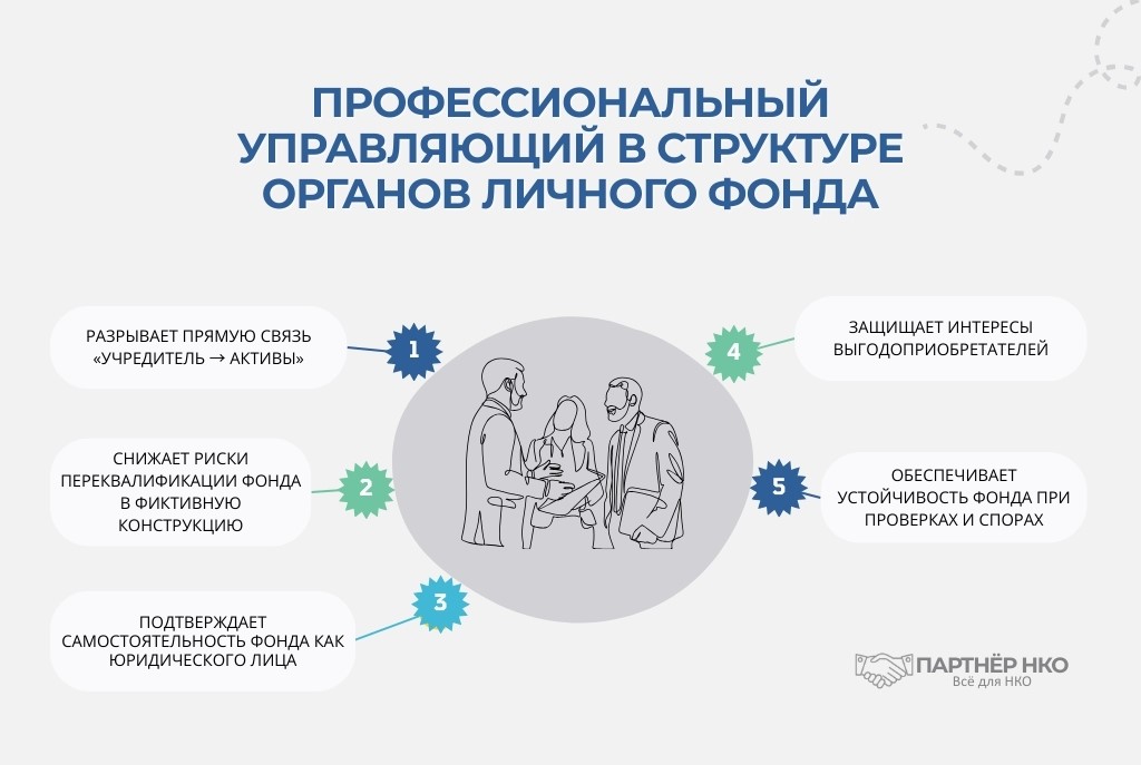 Управляющий личного фонда