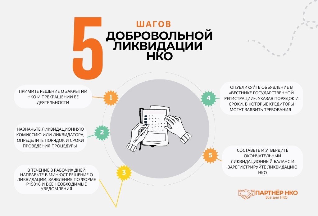 Ликвидация НКО