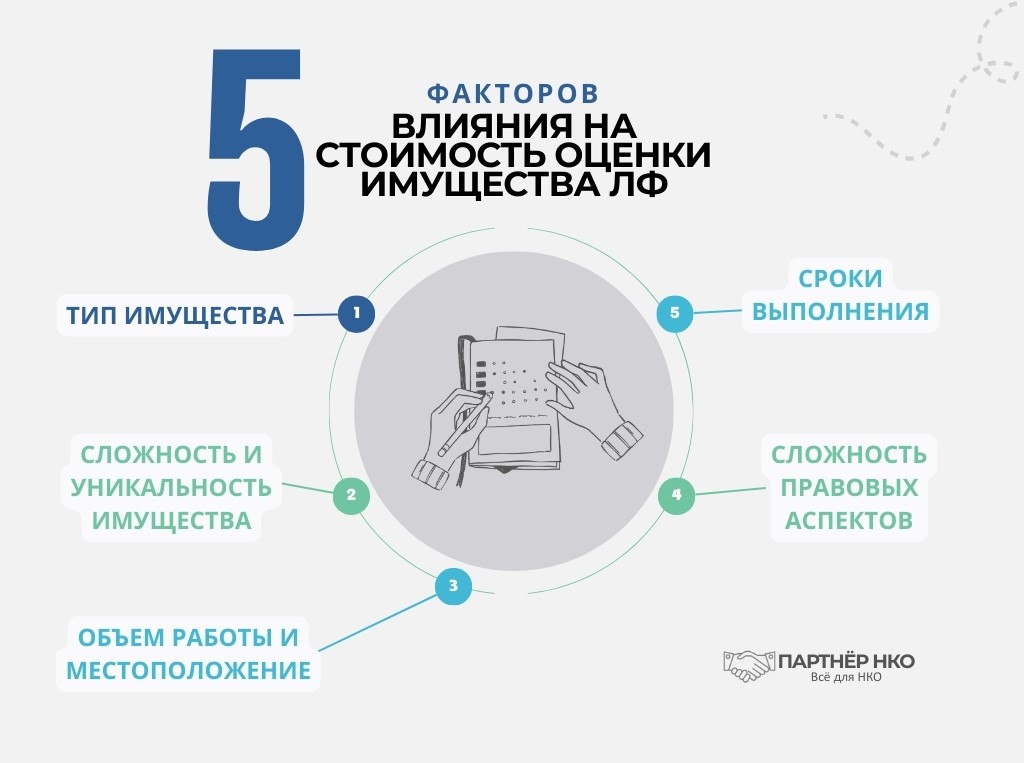 Что влияет на стоимость имущества