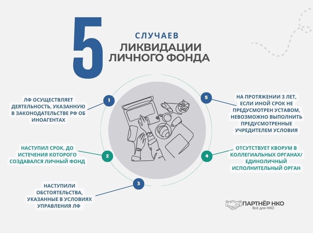 Ликвидация личного фонда