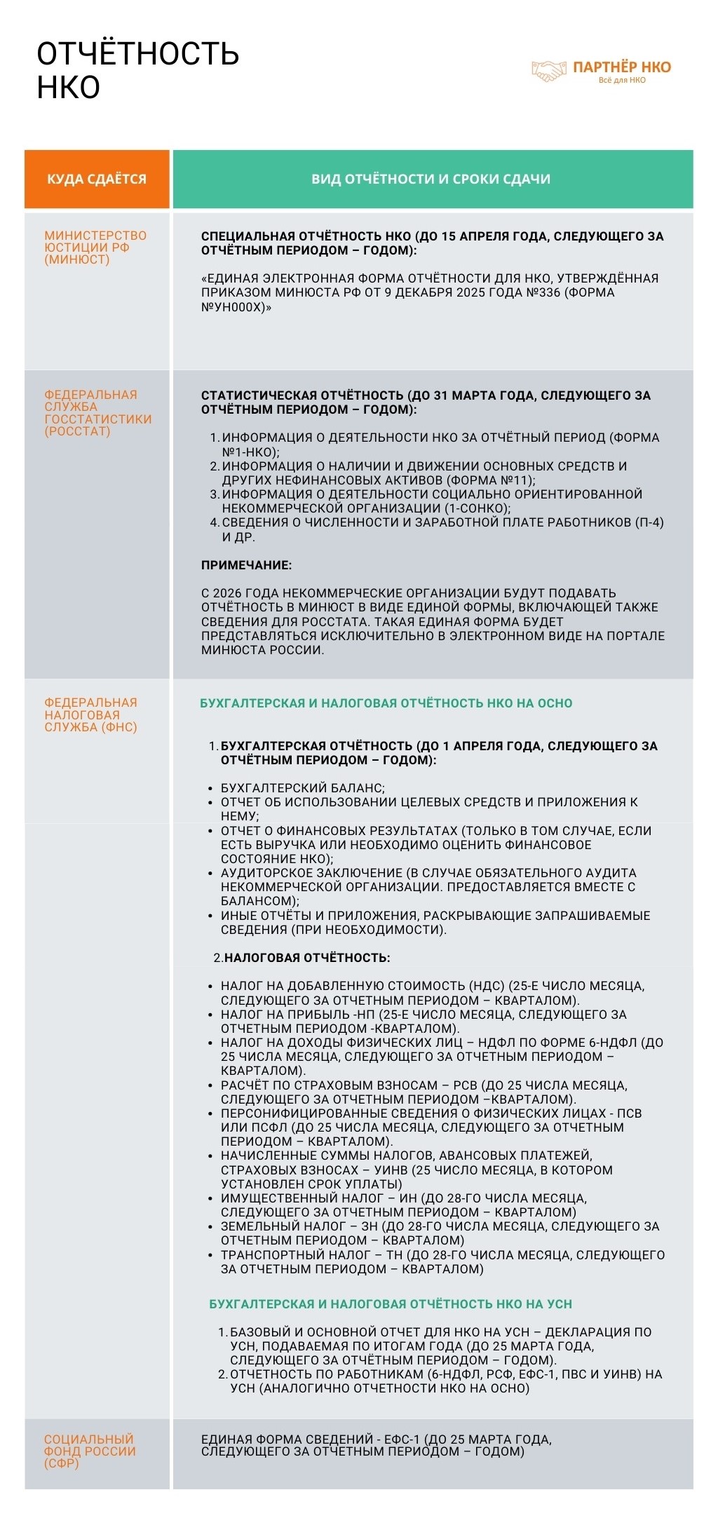 Отчётность