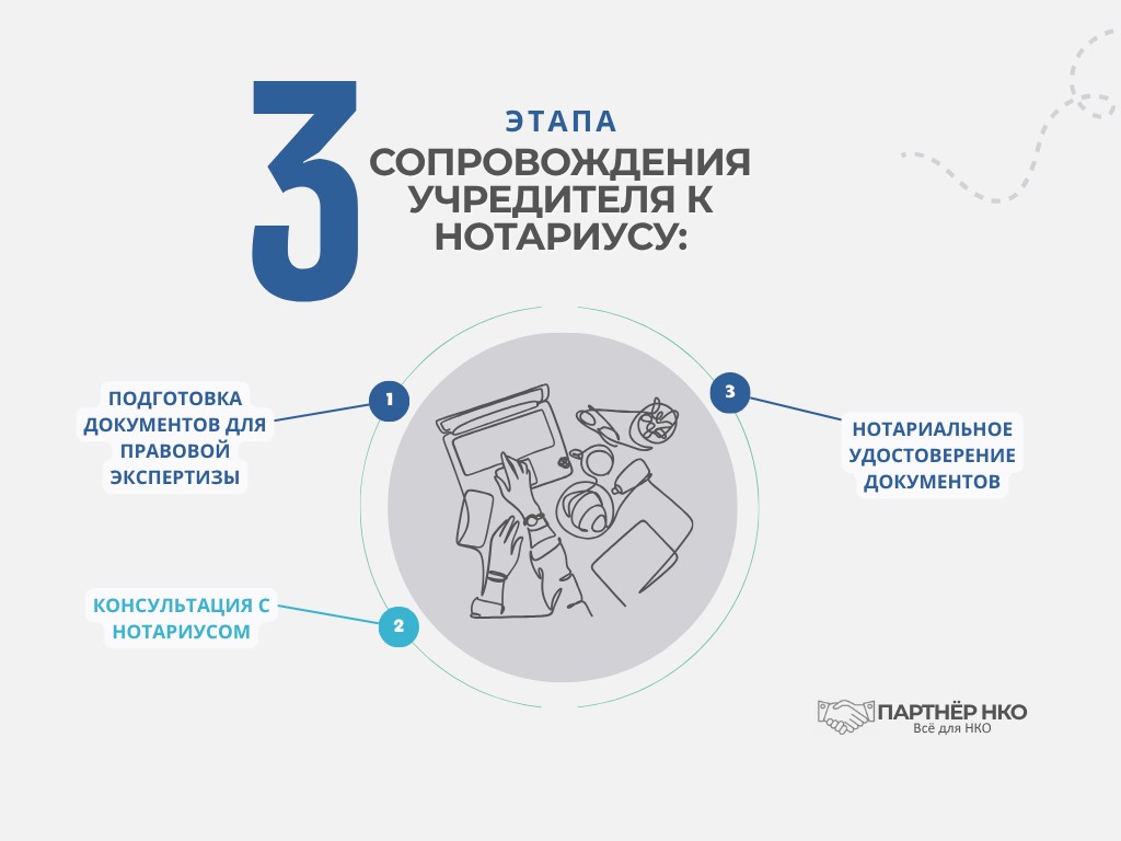 Этапы сопровождения личного фонда