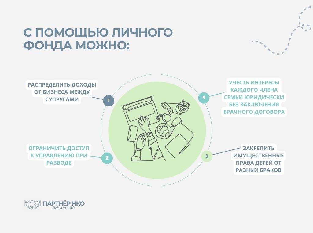 Личный фонд возможности